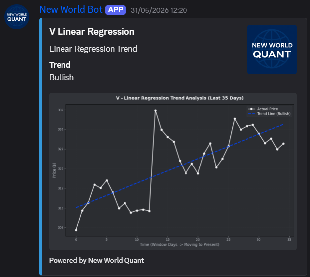 Linear Regression