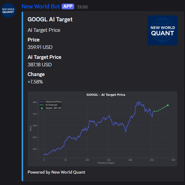 AI Target Price